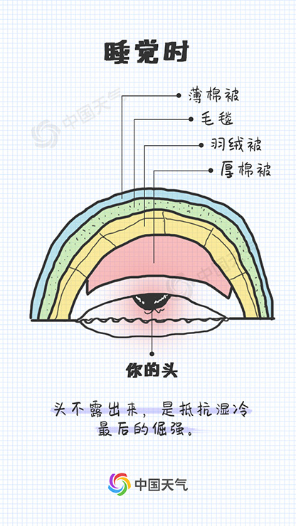 被湿冷支配的恐惧!9张图告诉你南方人冬天到底有多难?