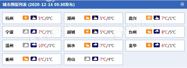 “冻”力十足!浙江今日气温低迷 夜间起浙南局地小雨
