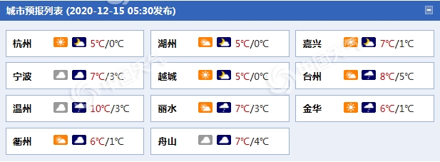 “冻”力十足！浙江今日气温低迷 夜间起浙南局地小雨