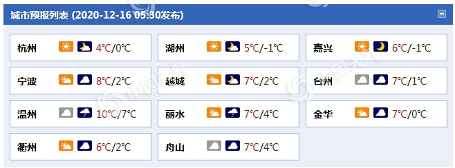 浙江降水又要铺展开 明夜起全省有小雨西北山区或有雪