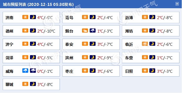 山东半岛北部局地大雪 其余地区晴天在线寒意十足