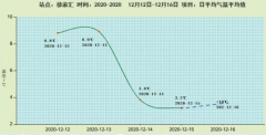 则首日为入冬日。随着一