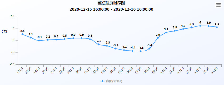 2020倒计时ing...零度以下的天气还将持续多久?