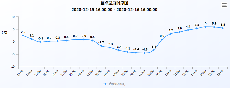 2020倒计时ing...零度以下的天气还将持续多久？