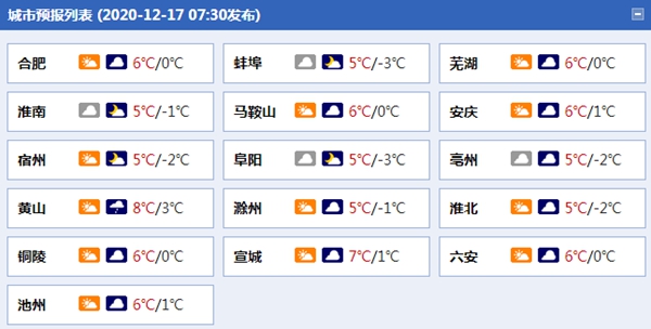 安徽南部部分地区雨雪又上线 局地有雨夹雪或小雪