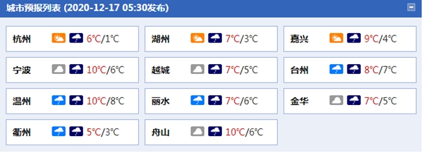 浙江今夜起雨雪范围扩展 全省阴有小雨部分山区有雪