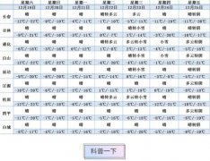 吉林天气：不负期待，升
