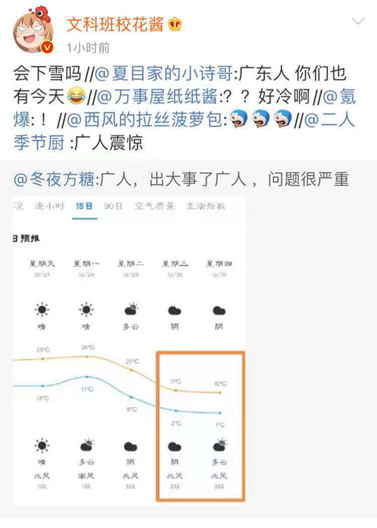 ​月底南方降温到零下10℃？关于8至15天预报你需知道的事