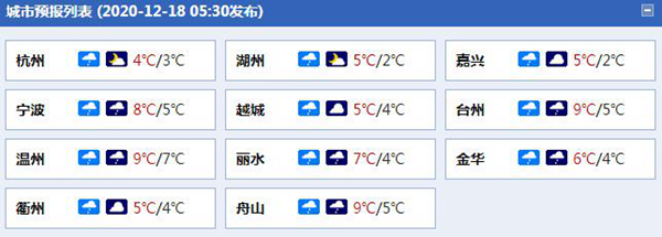 浙江大部弱降雨铺展山区或有雪 湿冷感又上线