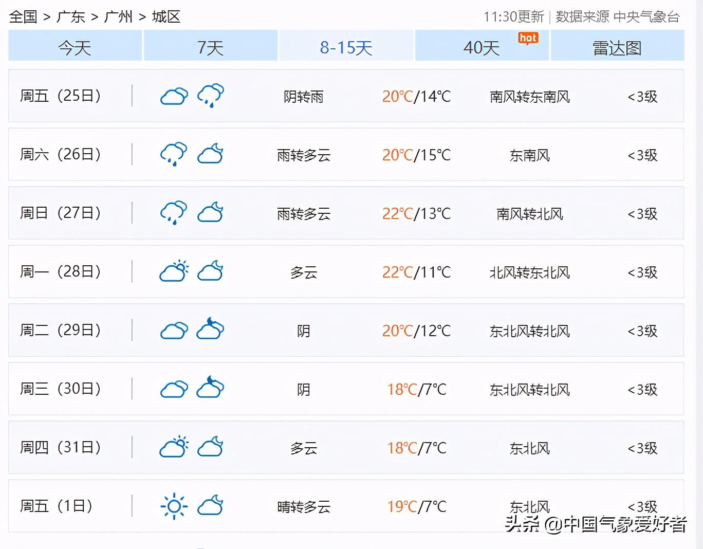 广州年底逼近0度?权威专家:科学看待天气预报,具体不能定论