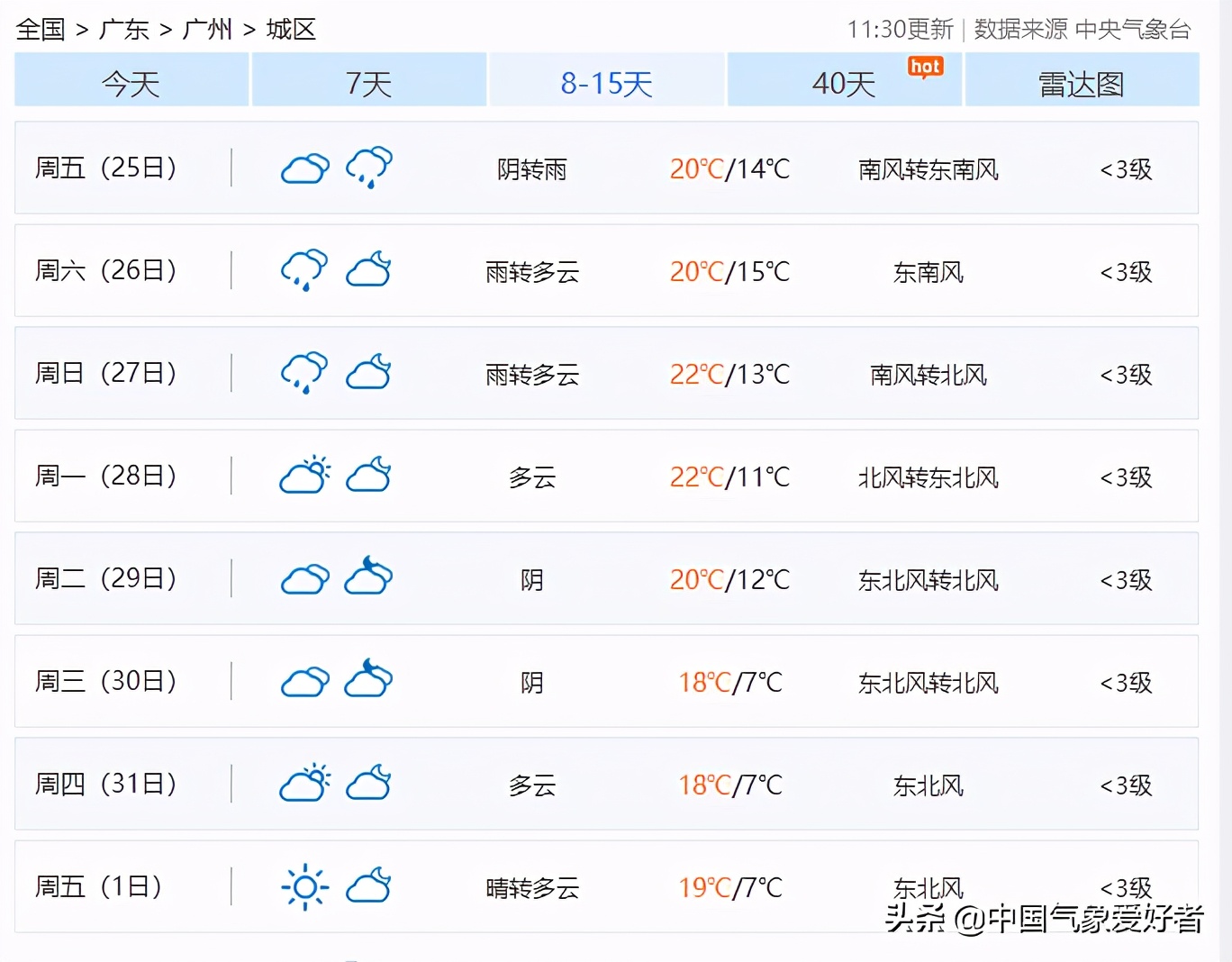 广州年底逼近0度？权威专家：科学看待天气预报，具体不能定论