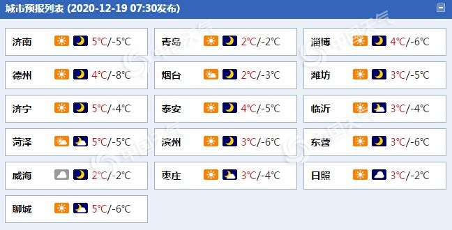 山东半岛北部局地阵雪来扰 最低气温维持冰点以下寒意足