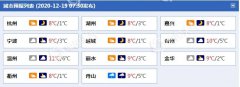 12月19日至20日，浙江大部