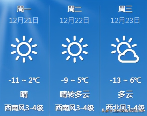 2020年12月20日天气预报