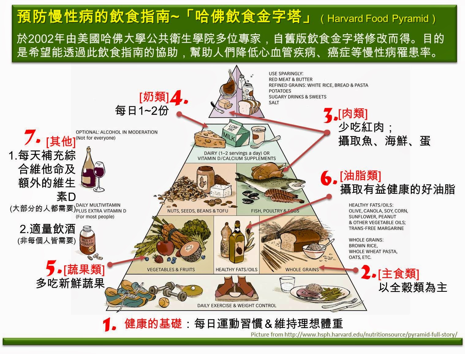 精细化食物到底给我们带来了什么危害?