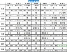 吉林23日将开启新一轮降雪