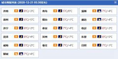 但全省最低气温基本还维