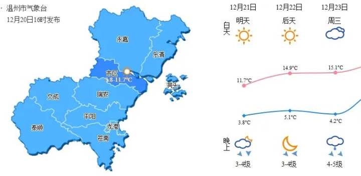 本周天气可能又要大反转 今天又逢冬至 你吃汤圆了吗？