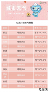 全省大部分地区最低气温