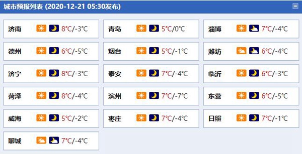 今后三天山东晴天占据天气舞台“C位”各地开启升温模式