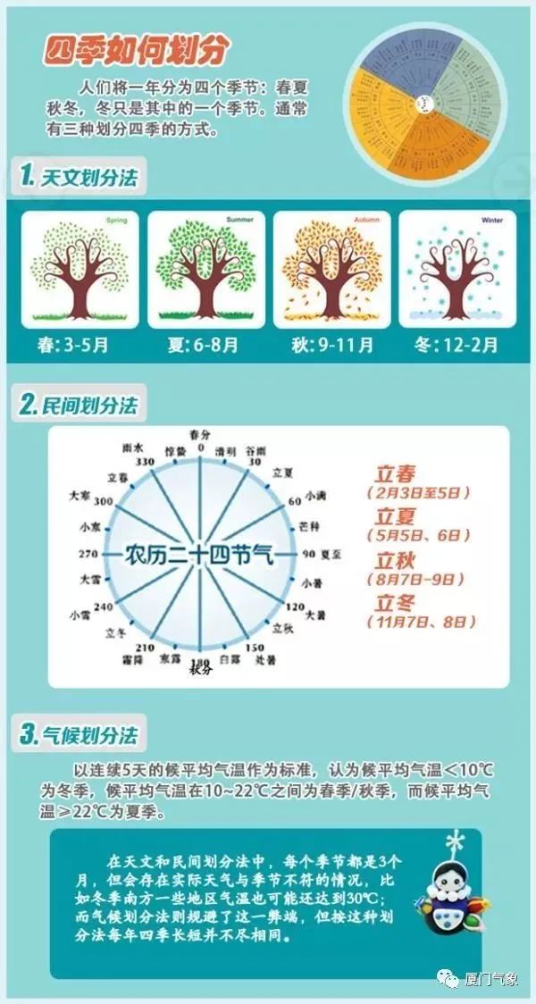 厦门或迎湿冷暴击！今年23号台风科罗旺生成！接下来天气走向……