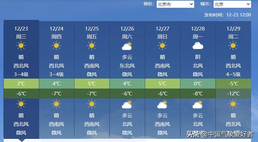 形势有变，冷空气正在变强！权威预报：未来十天全国大部改为偏冷