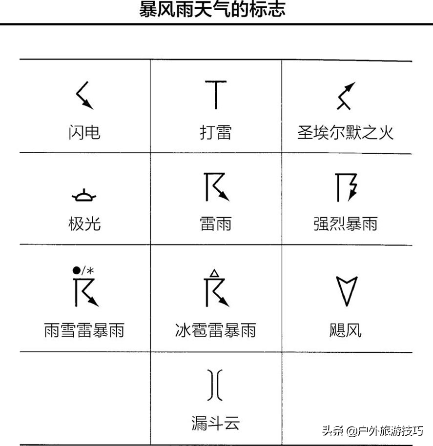 颠覆观念的:暴风雨和闪电知识—野外气象基础知识