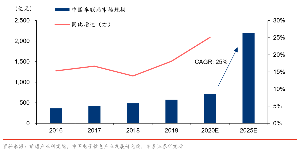 智慧交通建设掀热潮 产业链机遇倍增