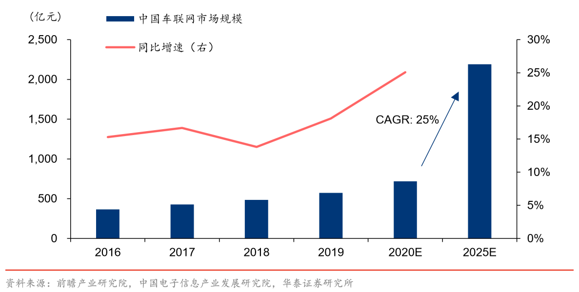 智慧交通建设掀热潮　产业链机遇倍增