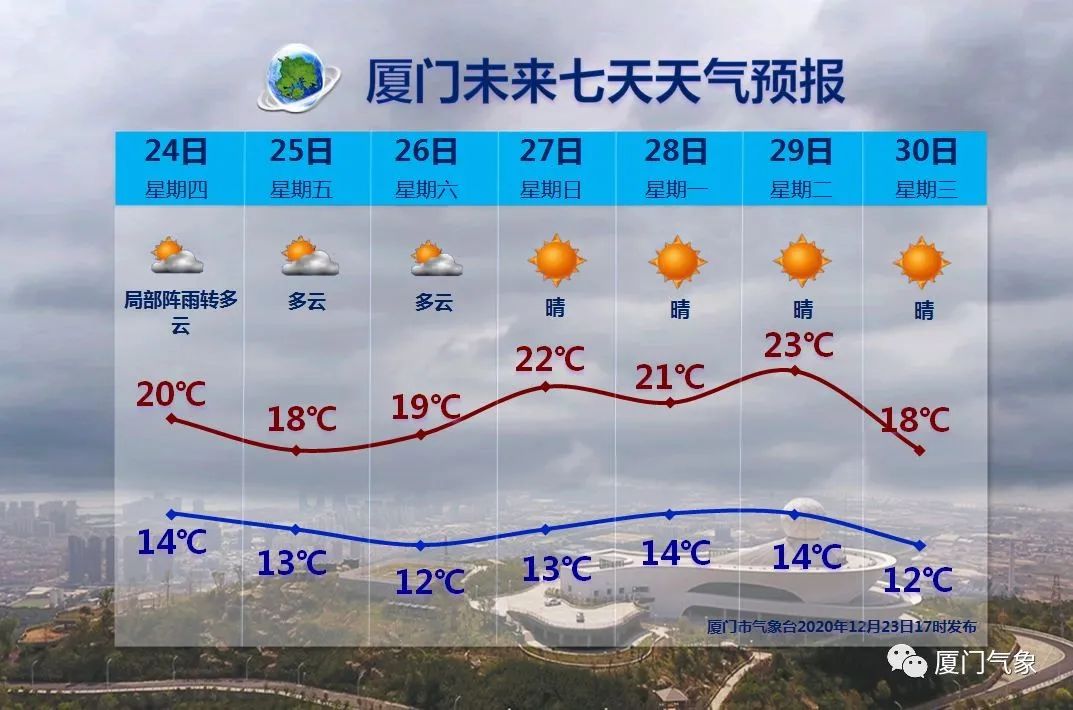 跨年最强寒潮要来了!2021年元旦到底会有多冷?厦门天气将……