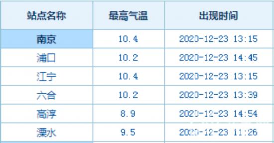 降温10℃！本月底江苏自北向南迎雨雪大风天气