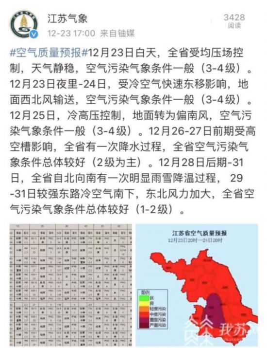 降温10℃！本月底江苏自北向南迎雨雪大风天气