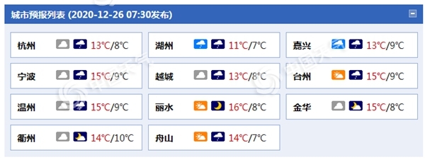 浙江周末有小雨“叨扰”明日雨渐止转多云
