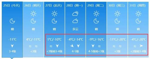 最低气温-22°C！宁夏迎来寒潮天气！