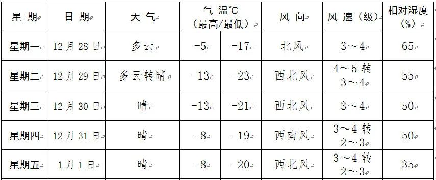 降温啦！28~29日辽阳市将出现寒潮大风天气