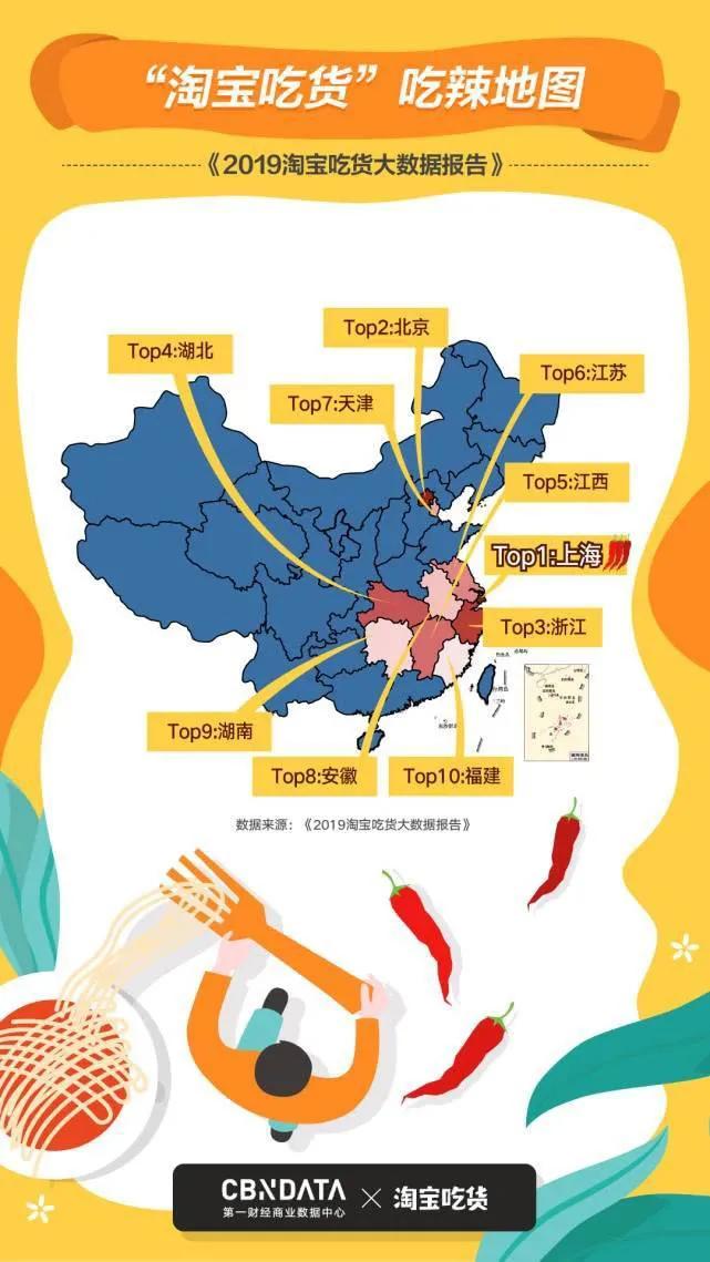 中国最能吃辣的地方,究竟在哪?