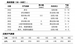 长沙市气象台预计，未来