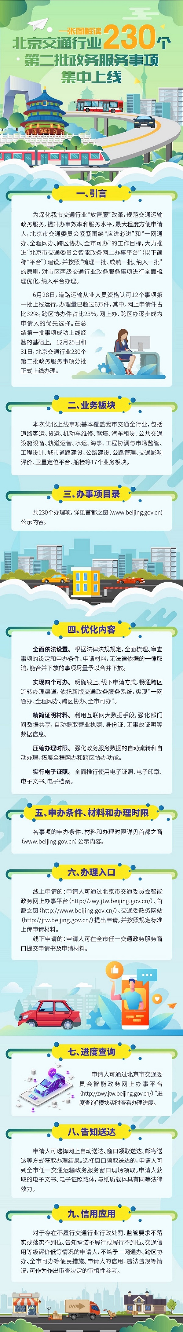 12月底前北京交通行业230个政务服务事项将集中上线运行