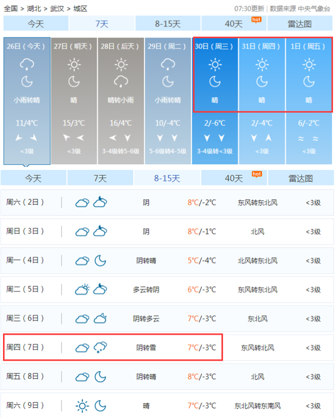 -9℃！最强寒潮+大雪马上到！接下来的天气看完让人一哆嗦……