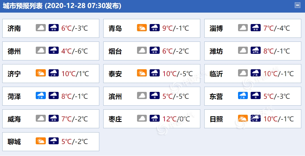 山东今日局地有暴雪 鲁西北等地阵风可达7至8级