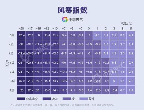 寒潮橙色预警:局地降温超16度 大风降温雨雪天气发货