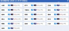 29日安徽暴雪寒潮双预警齐