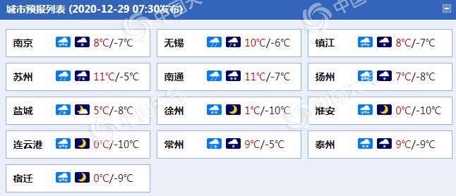 寒潮侵袭！雨雪降温袭江苏 长江以北地区局地有暴雪