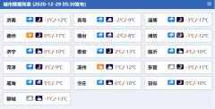 山东今天仍是雨雪、大风