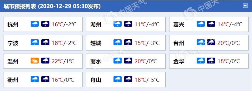 寒潮来袭！浙江今明天大风雨雪冰冻齐袭 降温可达12至14℃