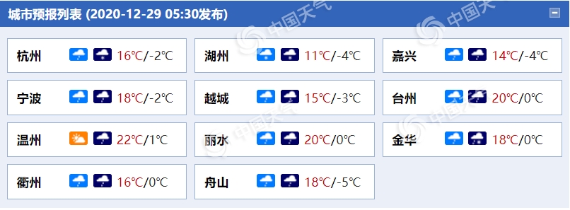 寒潮来袭!浙江今明天大风雨雪冰冻齐袭 降温可达12至14℃