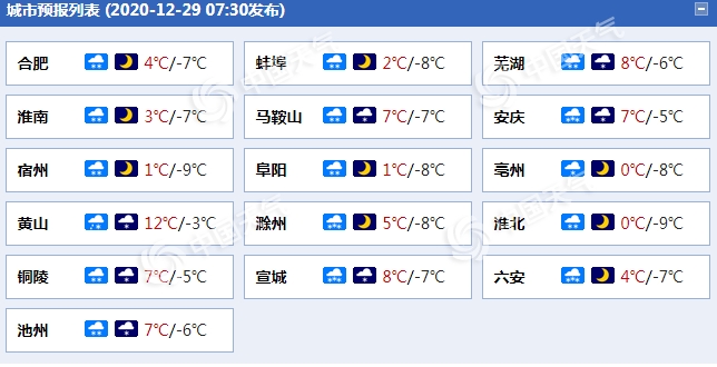 安徽暴雪寒潮双预警齐发 局地有暴雪过程降温将达14℃