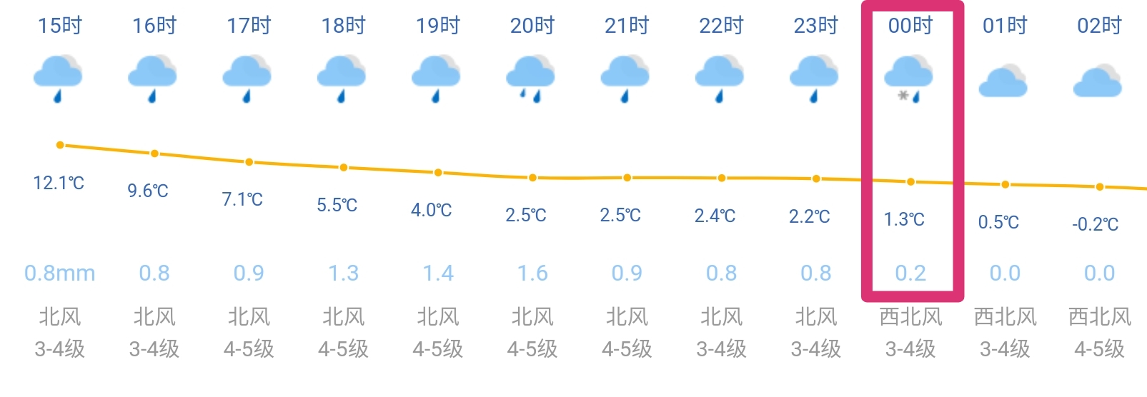 寒潮侵袭包邮区，南京见雪，上海快速降温