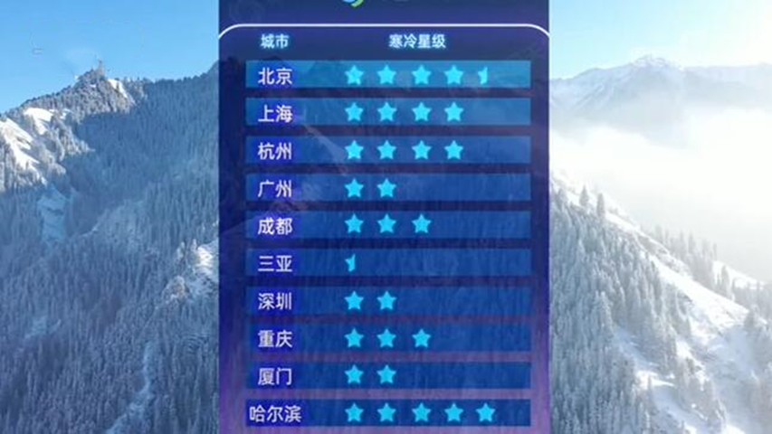 “王者级”寒潮来了!会重现2008年级别的雨雪冰冻天气吗?