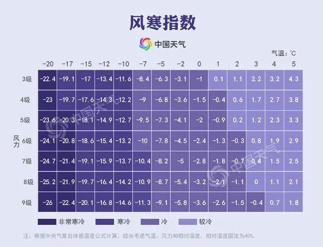 跨年“霸王级”寒潮实锤，我们将面对怎样的冷？雪最南下到哪？专业解读来了